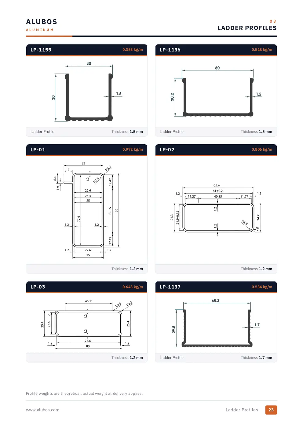 Katalog sayfası 23, Merdiven Profilleri