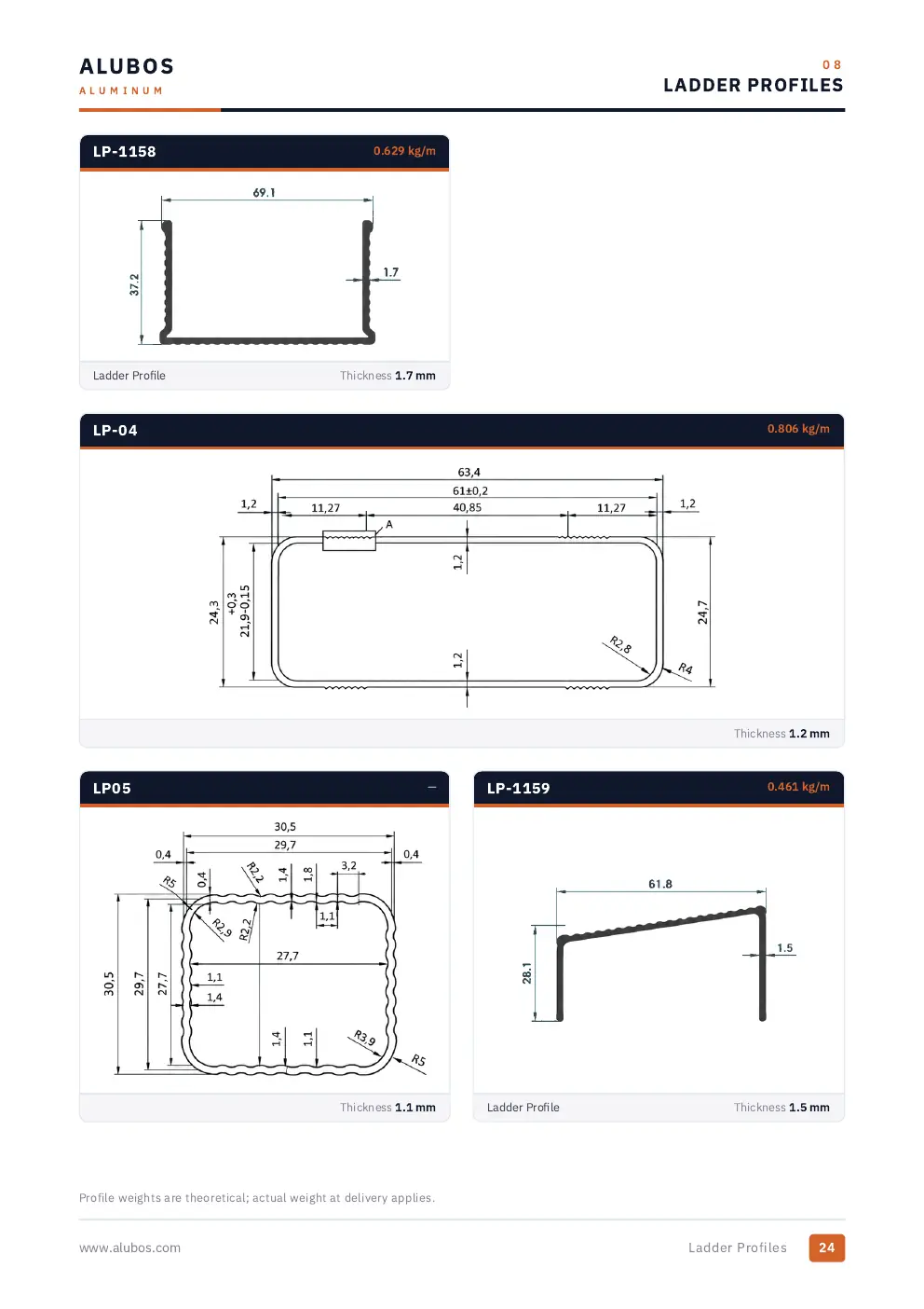 Katalog sayfası 24, Merdiven Profilleri