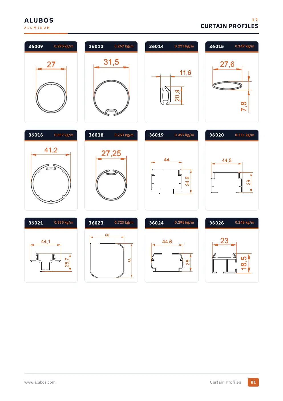 Katalog sayfası 81, Perde Profilleri