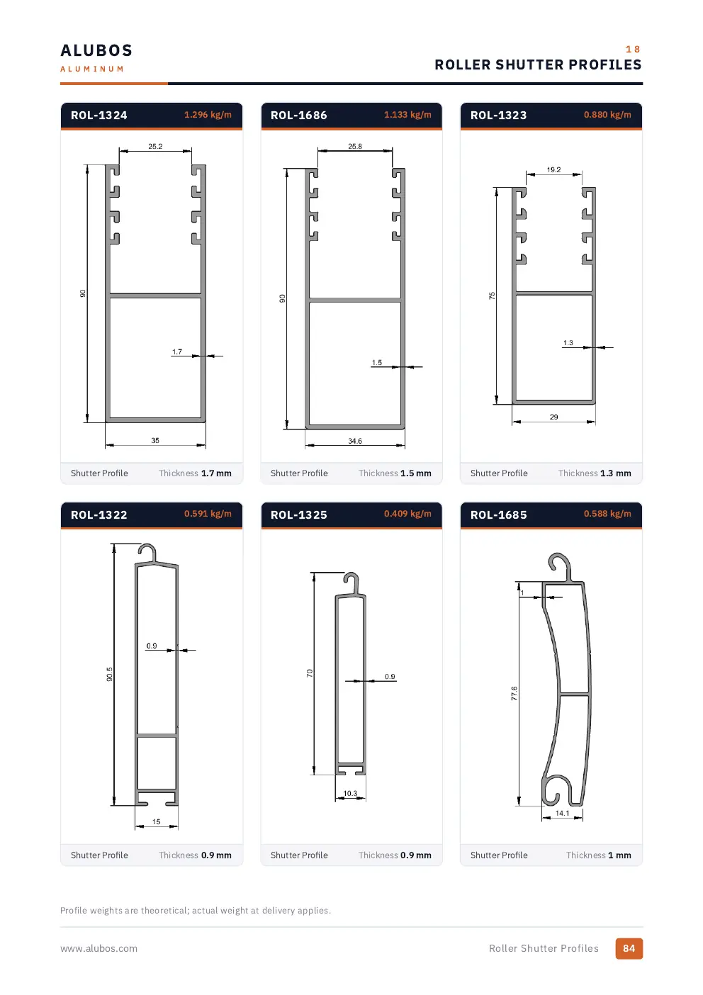 Katalog sayfası 84, Panjur Sistemleri