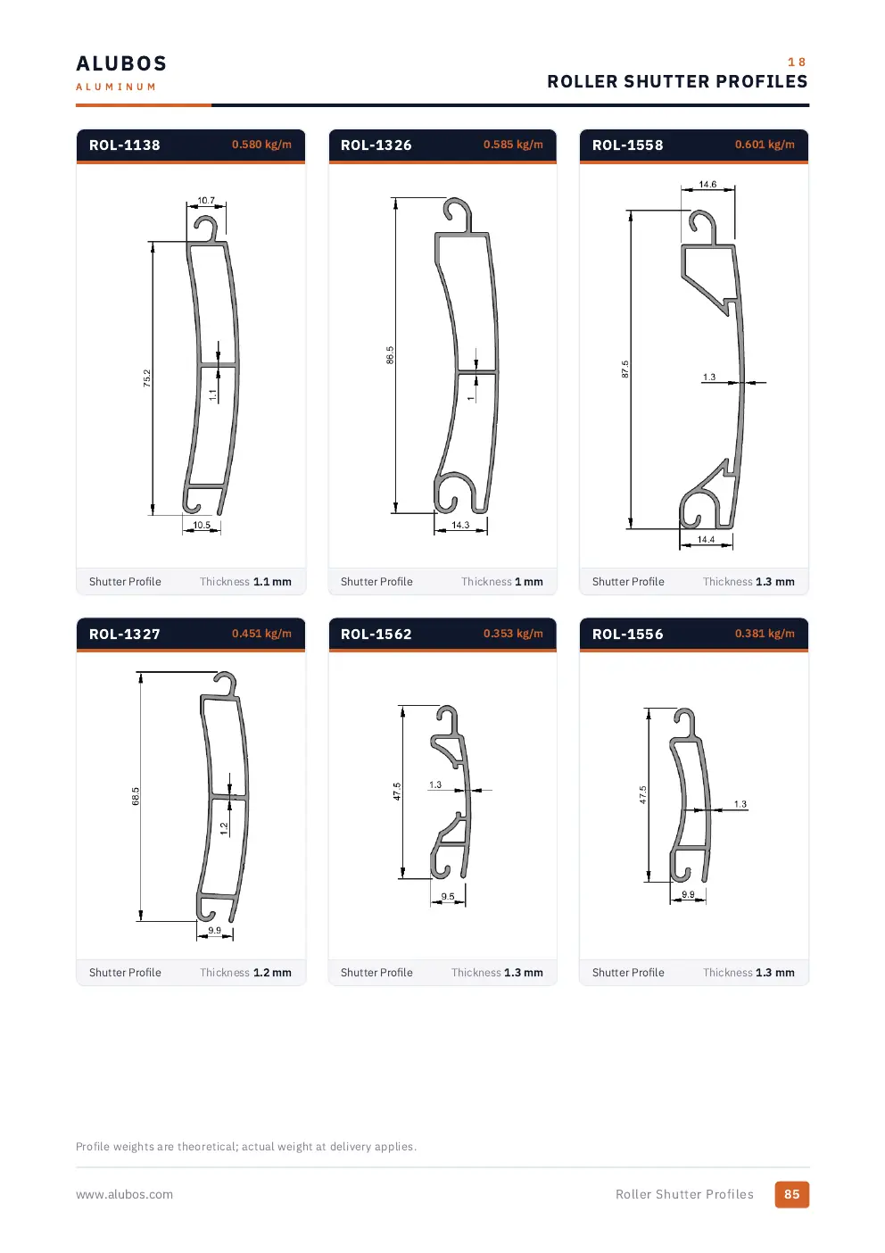 Katalog sayfası 85, Panjur Sistemleri
