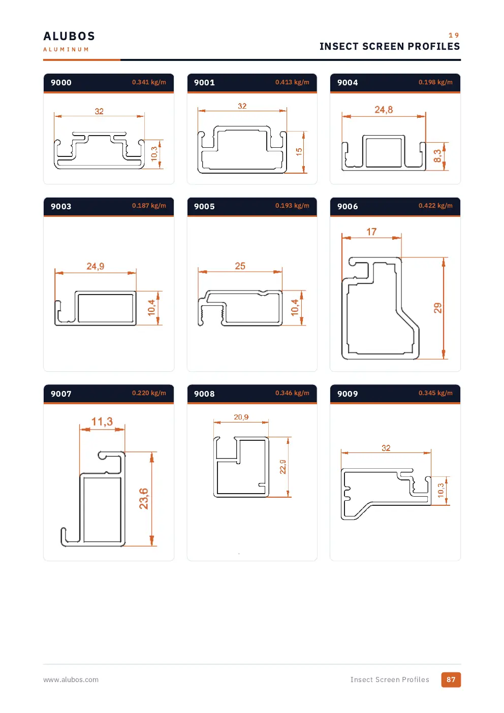 Katalog sayfası 87, Sineklik Sistemleri
