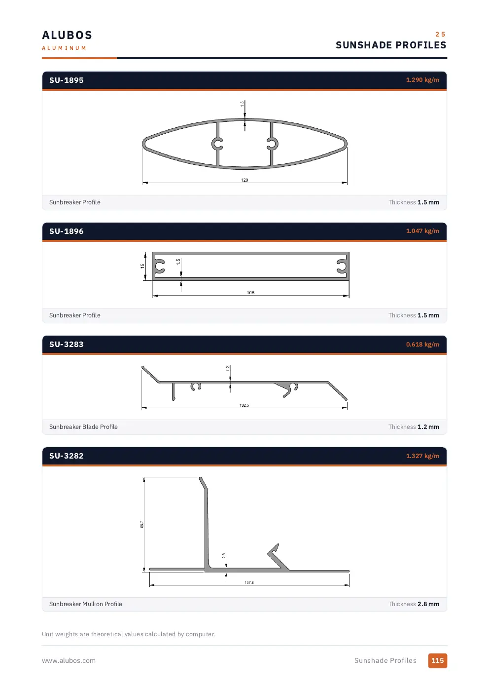 Katalog sayfası 115, Güneş Kırıcı Sistemleri