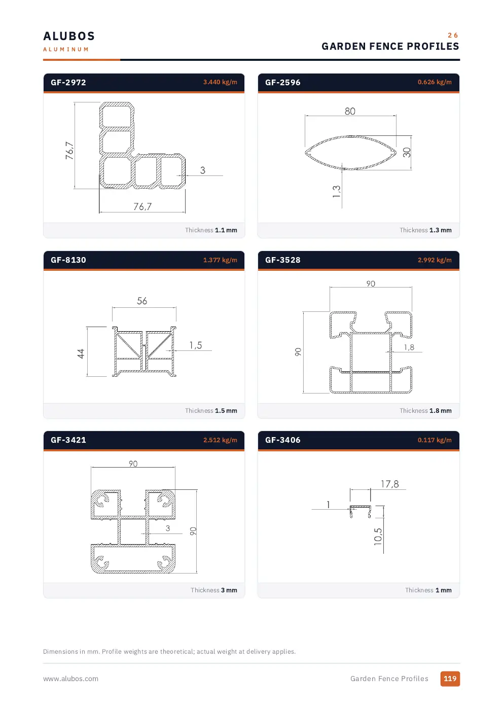 Katalog sayfası 119, Bahçe Çitleri