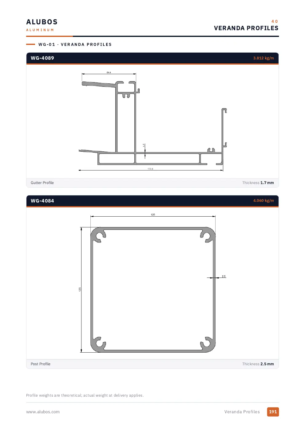 Katalog sayfası 191, Veranda Profilleri